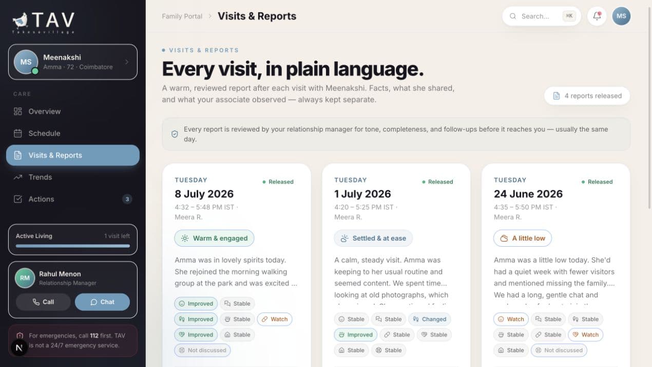 The Visits and Reports overview in the Takesavillage family portal